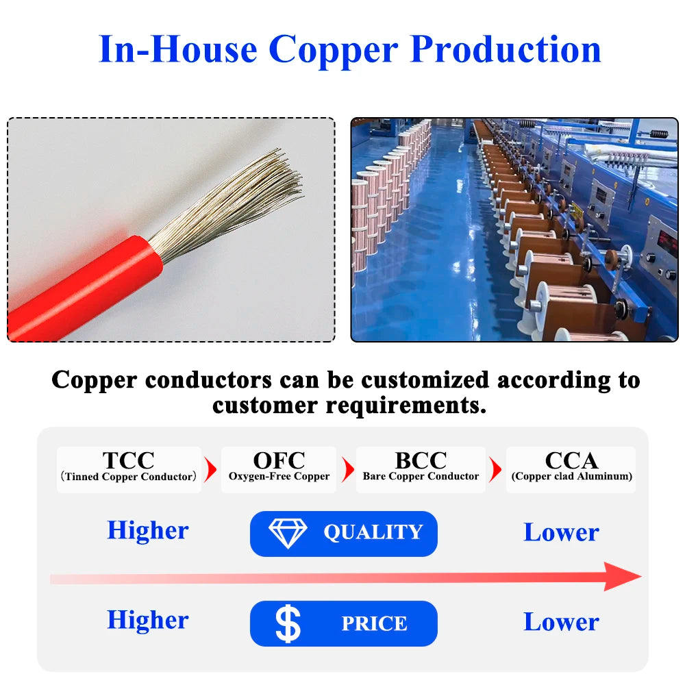 8Awg 10Awg 12awg 14awg 16awg 18AWG Awm 1007 1015 1569 Single Core Flexible Hook up Wire Electrical Wires 12 Awg Solid Cable