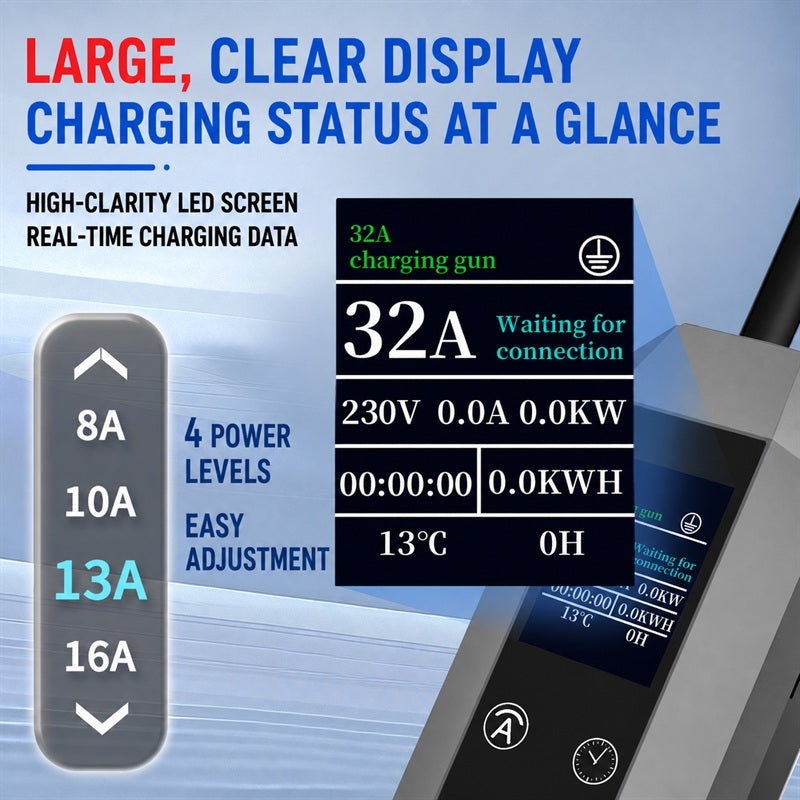 Type 2 Portable EV Charger 32A 7kW – EU Standard AC Charging Gun with AU Industrial Plug for Electric Vehicles