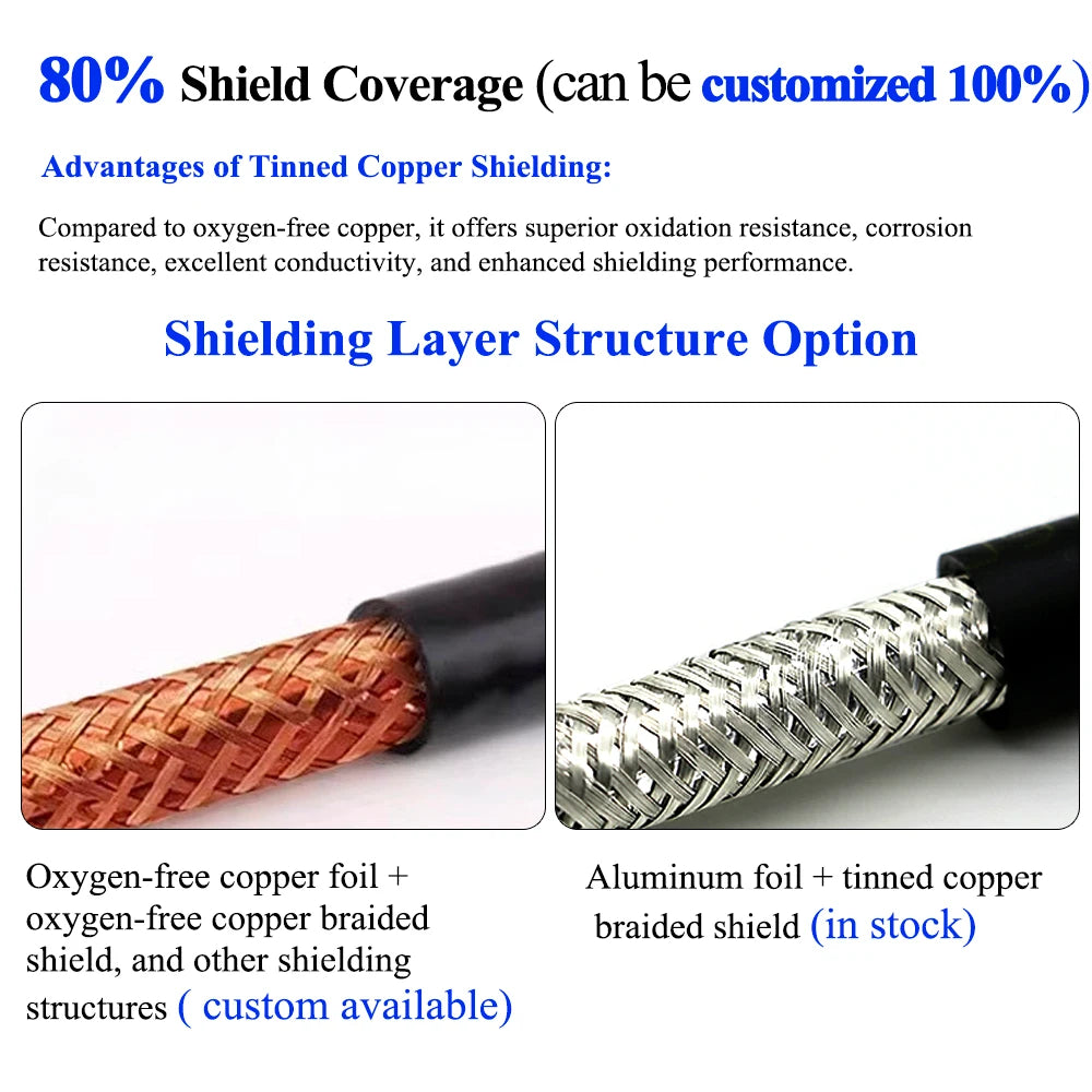 2 3 4 5 6 7 8 Core  0.2mm 0.5mm 0.75mm 1.5mm 2.5mm Copper Wire Braid Shielded Multicore signal Shield Cable