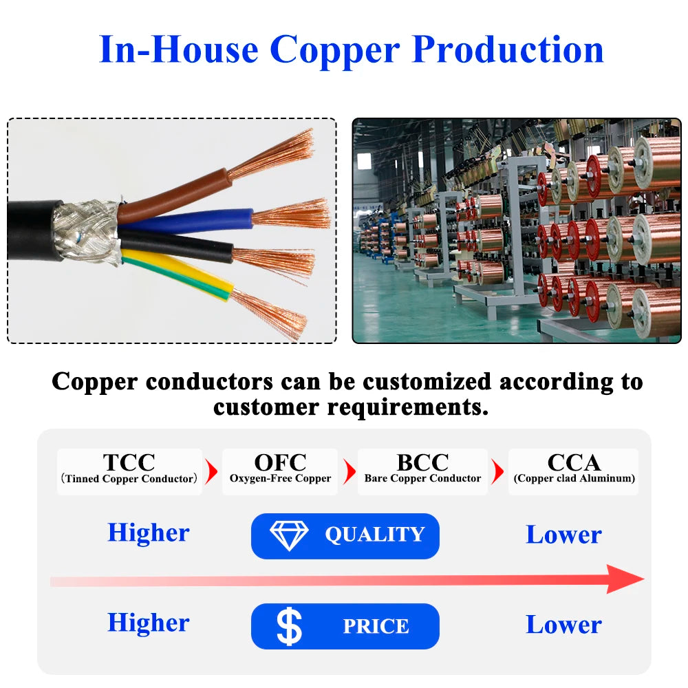 2Core Shielded Cable Multi-Core 2 3 4 5 6 Cores 0.08 0.12 0.2 0.3 0.5 0.75mm2 Flexible Signal Cable