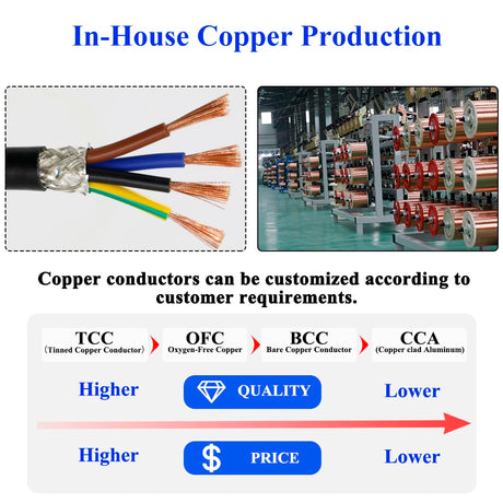 2Core Shielded Cable Multi-Core 2 3 4 5 6 Cores 0.08 0.12 0.2 0.3 0.5 0.75mm2 Flexible Signal Cable