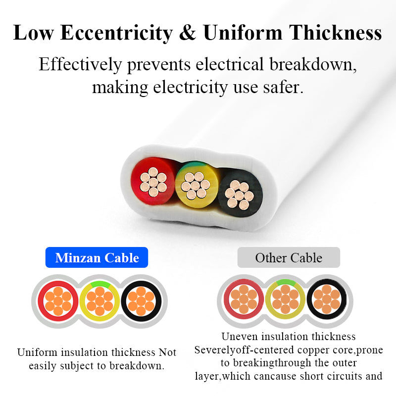 TPS 3 Core 2+E PVC Insulated Electric Wire 450/750V SAA Approved 2.5mm2 Flat Twin Earth 6mm Cable Solid Copper 2 Core 2.5mm2