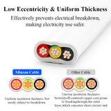 TPS 3 Core 2+E PVC Insulated Electric Wire 450/750V SAA Approved 2.5mm2 Flat Twin Earth 6mm Cable Solid Copper 2 Core 2.5mm2