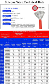 600V 200C High Temperature Electric Wires Silicone Wire Cable AWM 3135 2 4 6 8 10 12 14 16 18 20 22 24 26 28AWG