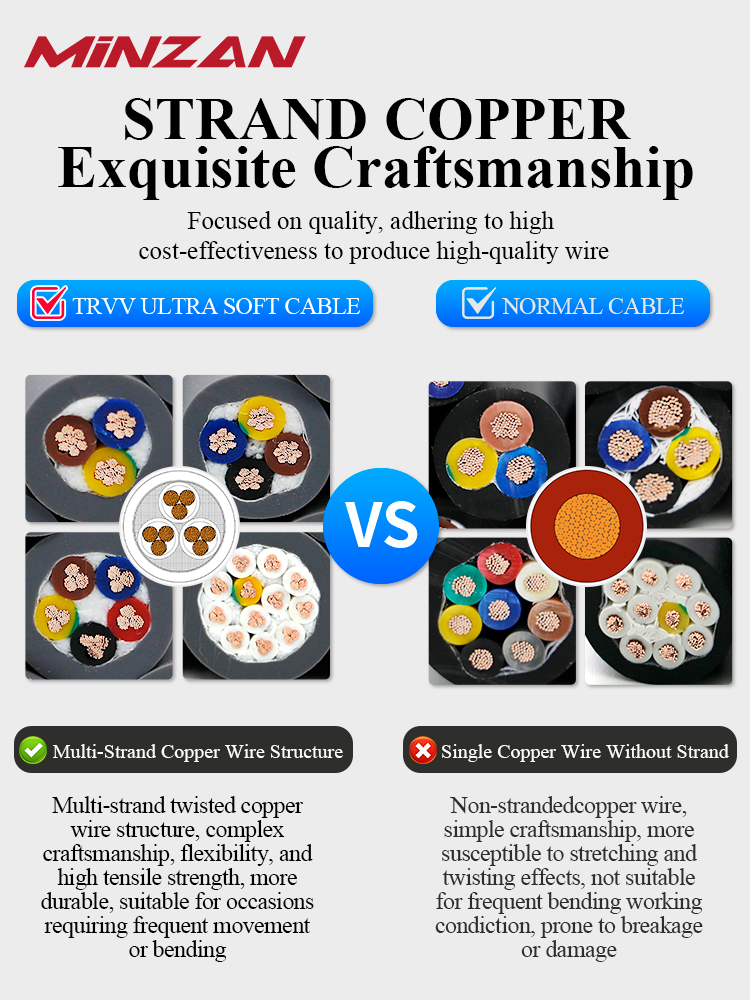 TRVV Stranded 2 3 4 Core 2*0.3mm 2*0.5mm Copper Core Wire PVC Insulate TRVV High Flexible Cable