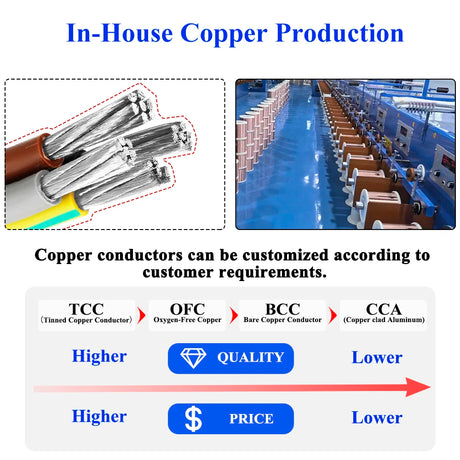 AWM 2547 Shielded Wire 2 3 4 5 6 7 8 Cores PVC Insulated Channel Amplifier Audio Tinned Copper Control Signal Cable