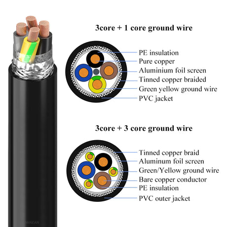 2570 0.6/1 KV 2XSLCY-JB Double Screened Cables for Frequency Converters