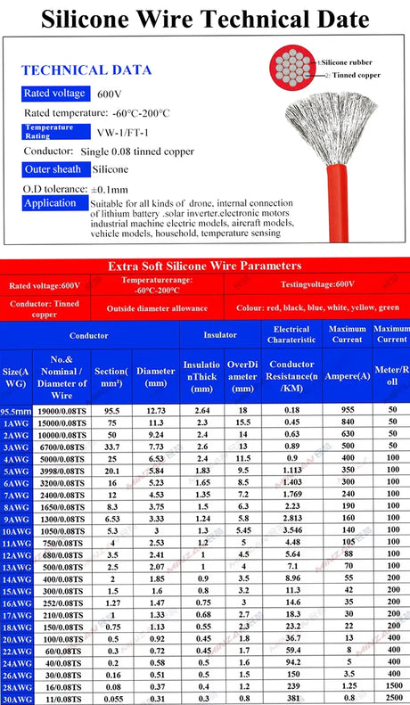 AWM3530 High Temperature Silicone Wires Cables  1 2 4 6 8 10 12 14 16 18 20 22 24 26 28 AWG Electric Wire