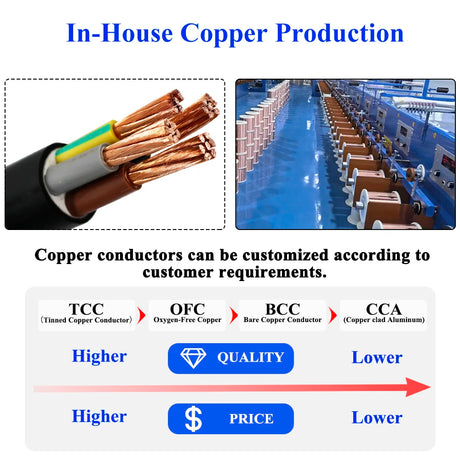 3/4/5-core 0.5mm 0.75mm  Shielded Cable Anti-interference Pure Copper RVVP Shielded Wire Control Cable signal Wire Shield Cable