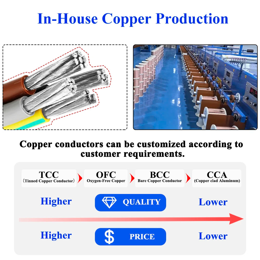 Multi Core 26awg Shielded Wire Power Cables 2547 5C