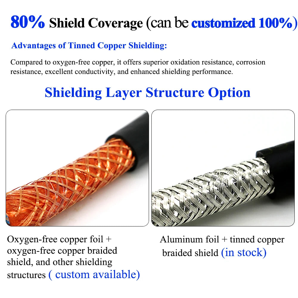 RVVP 0.2mm 0.3mm 0.75mm 1.5mm 2.5mm 4mm  300V 80C Rvvp 8 Cores Shielded Wire Multicore Shielded Flexible Control Cable