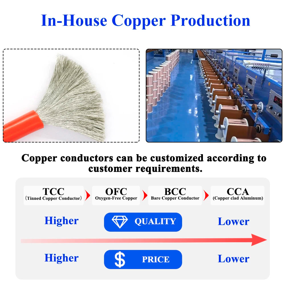 High Temperature Resistance Electrical Cable Stranded Tinned Copper Conductor Awg 6 8 10 12 14 16 18 Soft Silicone Cable Wire