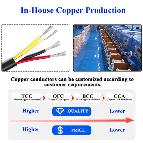 AWM 2464 80C 300V Vw-11.5mm 0.5mm 0.75mm 1mm  Cable 3/4/5Core Awm  2464 Cable vw 1 Awm 24awg 26awg 22awg 80c 300V PVC Flex Cable