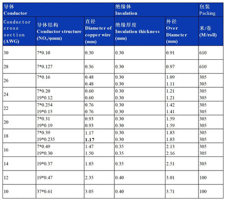 MiNZAN AWM 1332  1332 FEP Insulated High Temperature 10 Awg Cable Copper Hook up Wire  Smart Home Application Electric Wires