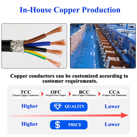 RVVP Flexible CU/PVC 300V 1.5mm 2.5mm 4mm 6mm Quality Assurance PVC Insulated Shielded RVVP Electric Cable With Fast Shipments