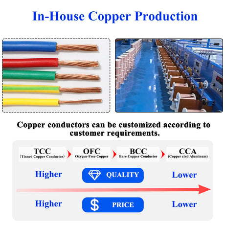 Single Core Copper 1.5mm 2.5mm 4mm 6mm 10mm Pvc House Wiring Electrical Cable and Wire Price Building Wire