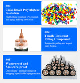 3 4 5 Core 16mm 25mm 35mm Copper Aluminum Core Electric Wire YJV YJV22 Steel Wire/Tape Armoured PVC/XLPE Underground Power Cable