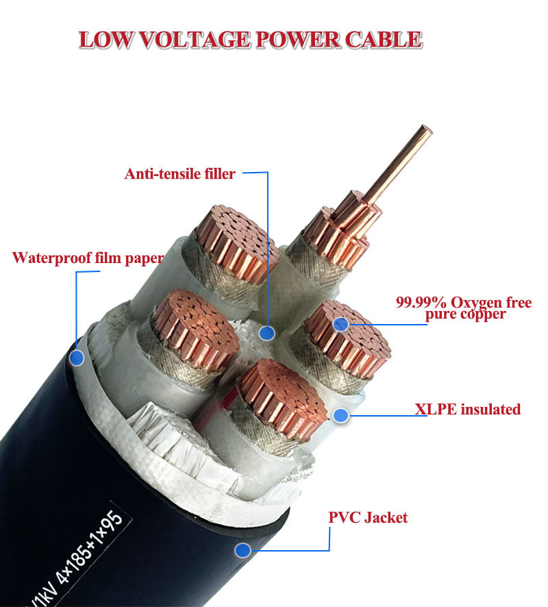 Power Cable