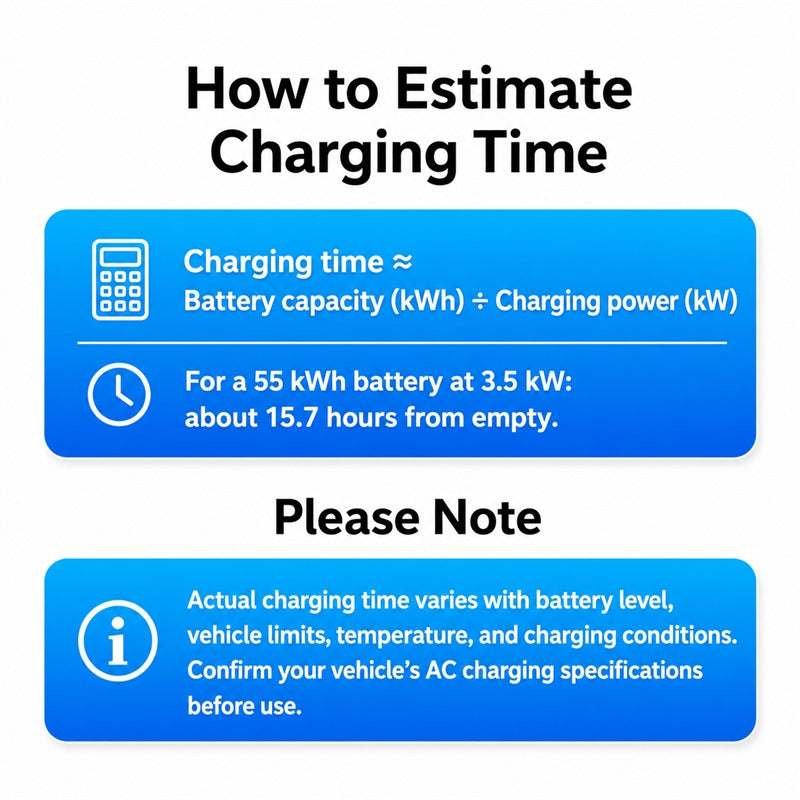 Type 2 EV Charger 16A 7kW – EU Standard Home Charging Station for Electric Vehicles